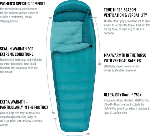 Sea to Summit Altitude AtII Sleeping Bag - (15°F) - Long - Women's